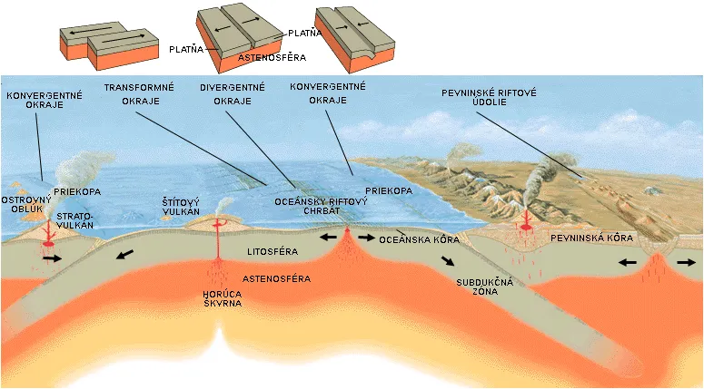 Illustration of two tectonic plates meeting at a boundary