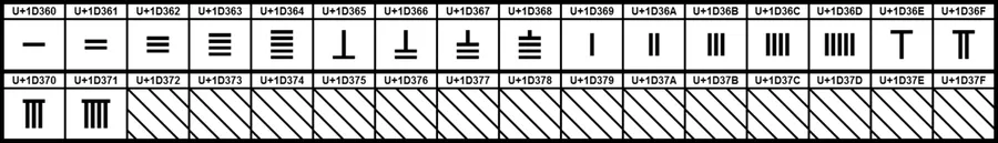 A tally chart with marks grouped in fives for easy counting