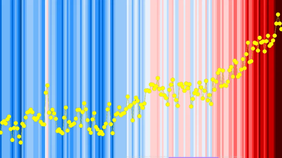 A line graph plotting temperature rising and falling over several days