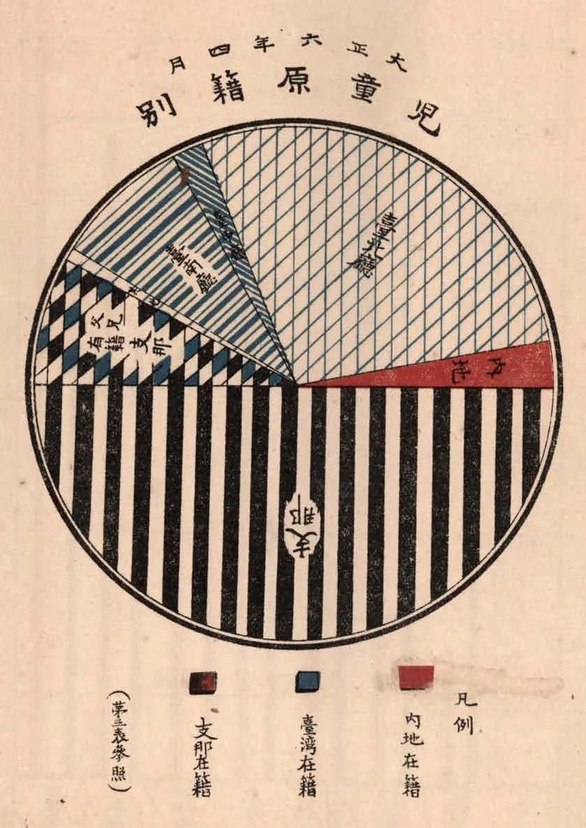 A round pie divided into four equal slices with three filled in
