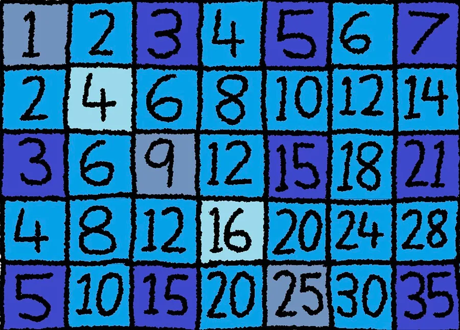 A printed multiplication square chart showing rows and columns of products