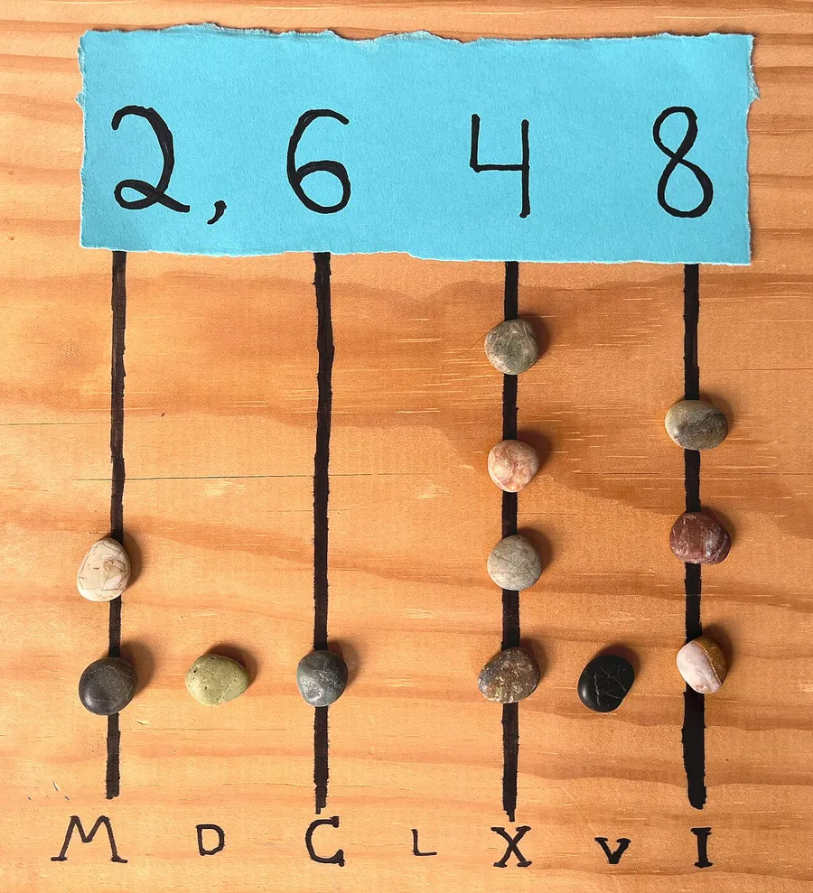 A number line marked in tens from zero up to one hundred