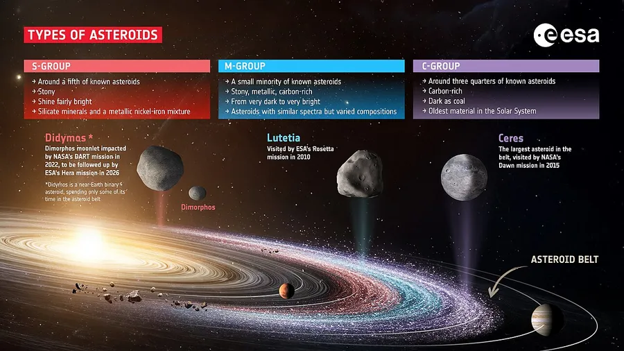 Rocky asteroids drifting through the asteroid belt in space